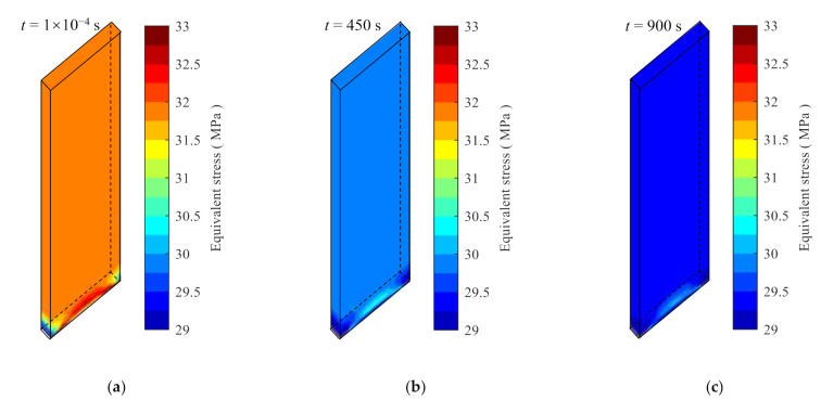 Figure 18