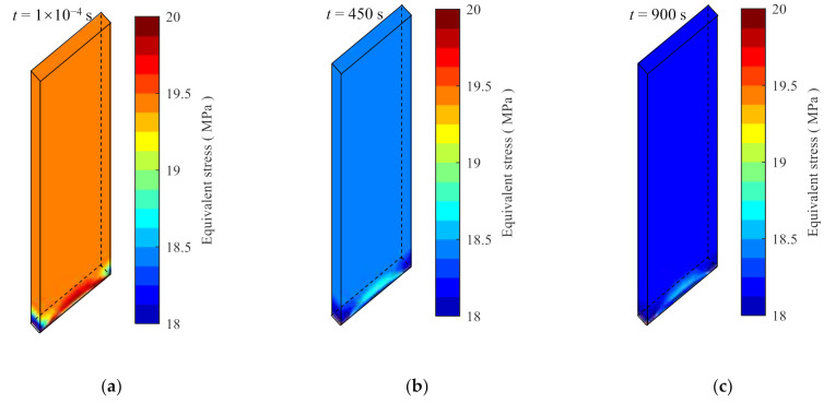 Figure 17