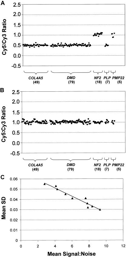 Figure  2