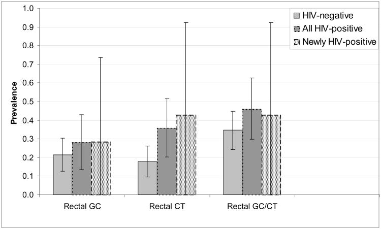 Figure 1b