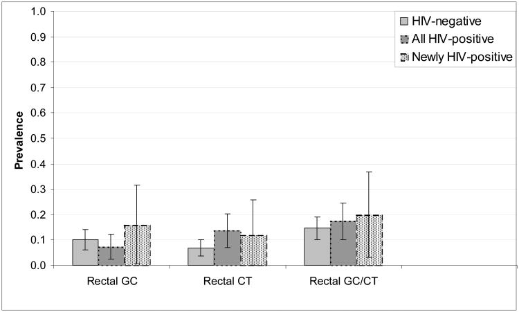 Figure 1a