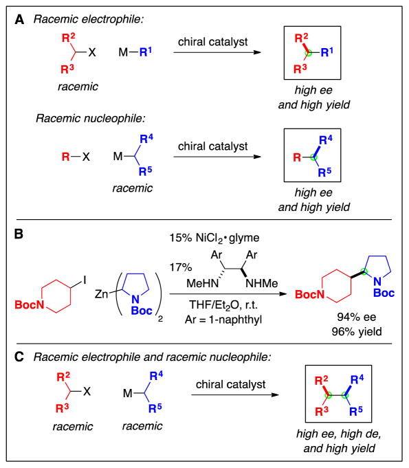 Fig. 13