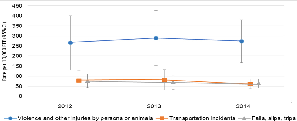 Figure 2b: