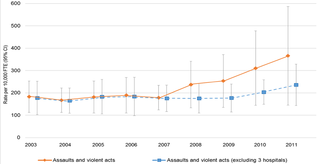 Figure 2a: