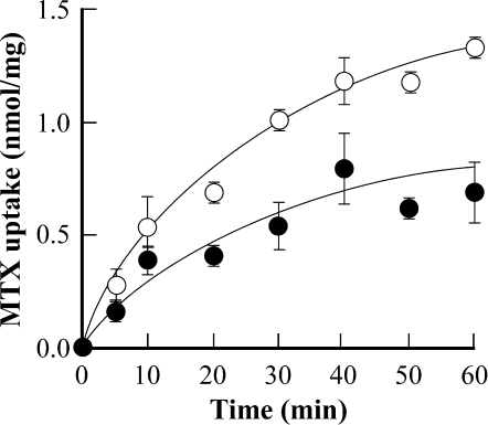 FIGURE 10.