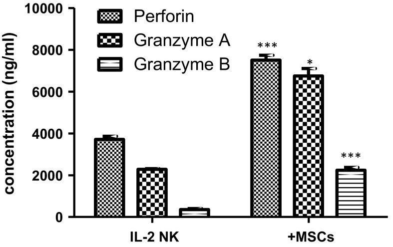 Fig. 9