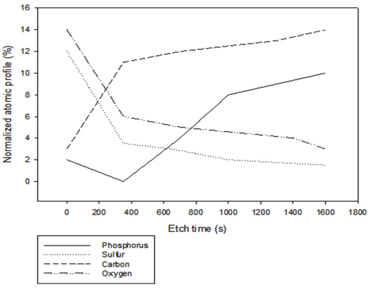 Figure 12