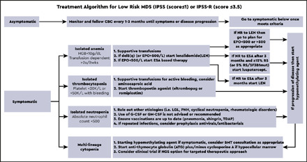 graphic file with name bloodbook-2020-426-absf1.jpg