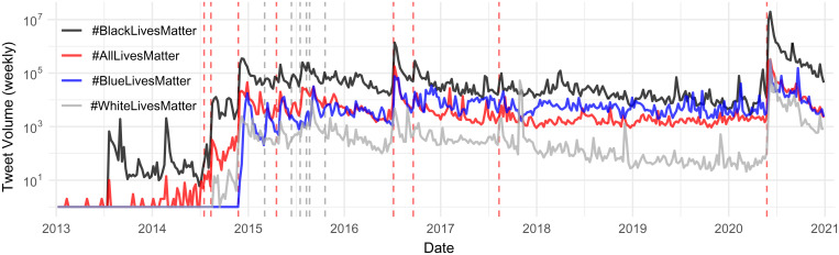 Fig. 6.