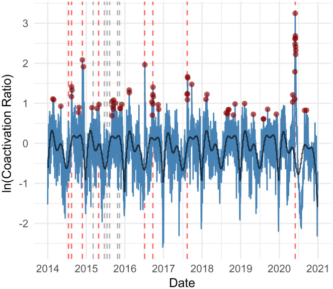 Fig. 3.