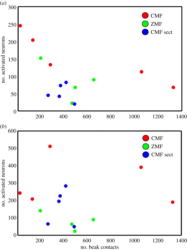 Figure 4.