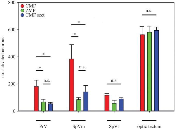 Figure 3.