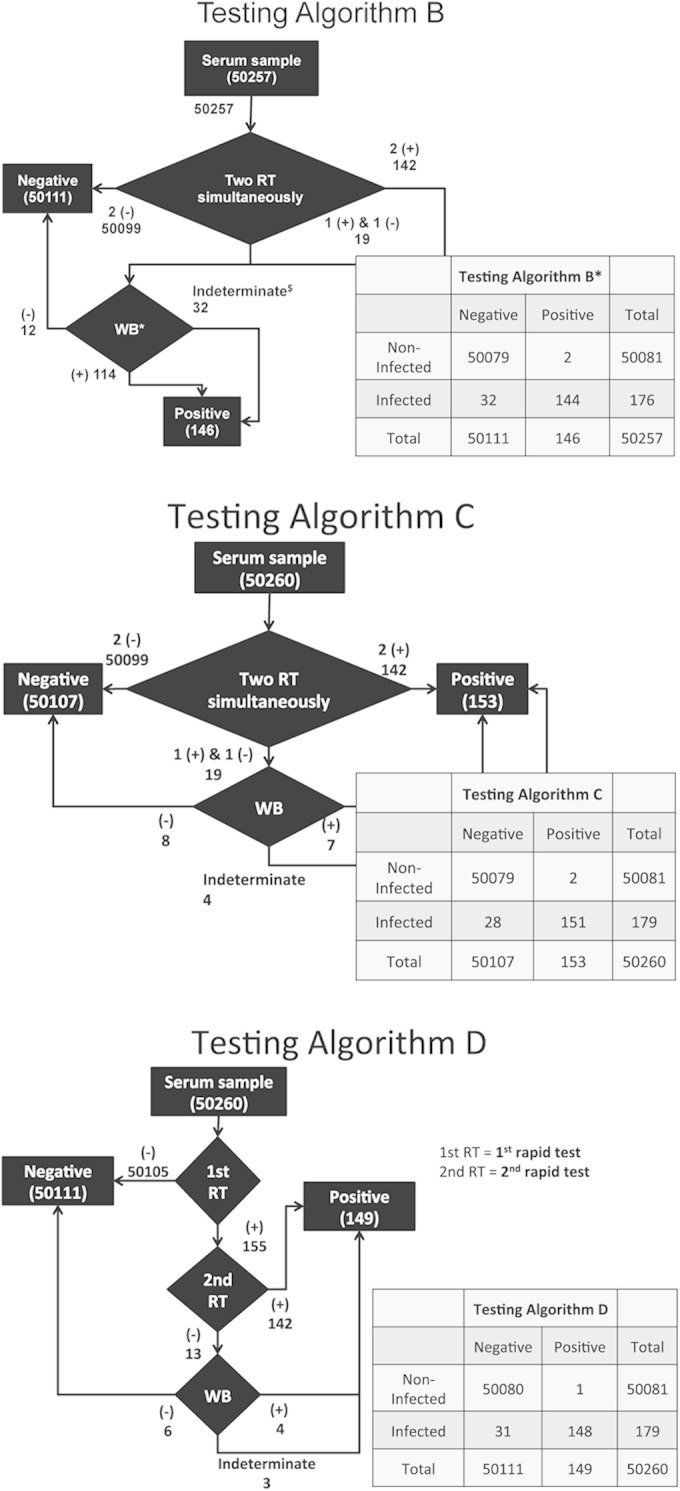 FIG 2