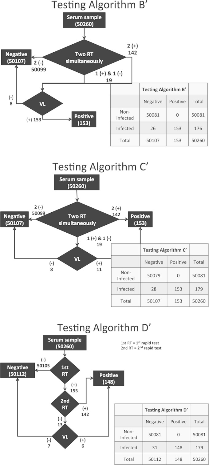 FIG 3