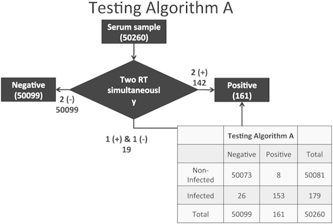 FIG 1