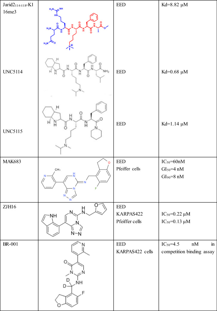 graphic file with name 12032_2023_2025_Tab1h_HTML.jpg