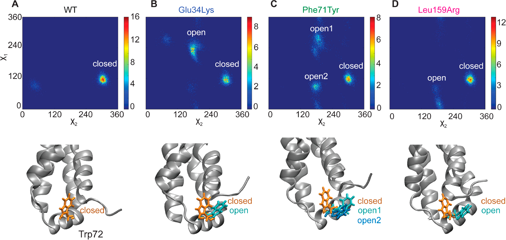 Figure 5.