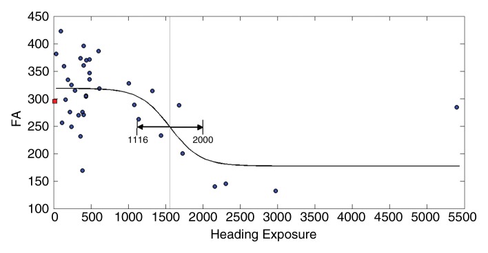 Figure 2c: