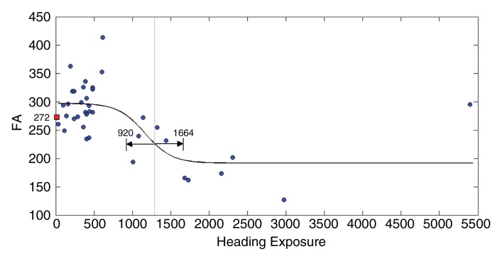 Figure 2b: