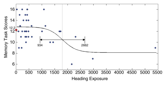 Figure 2d: