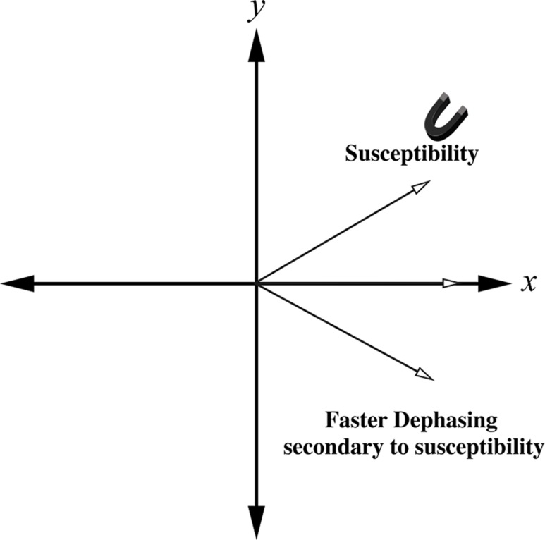 Figure 1b