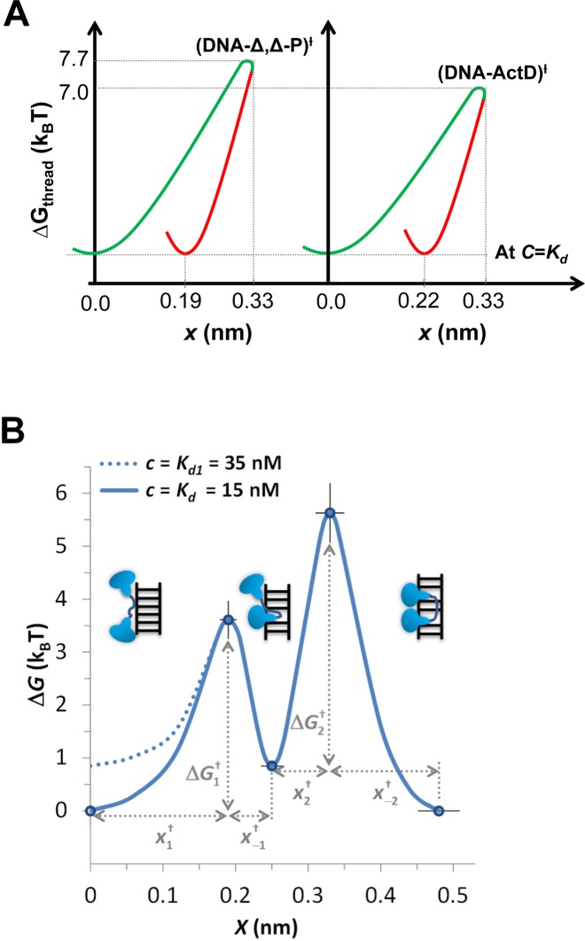 Figure 13.