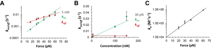 Figure 10.