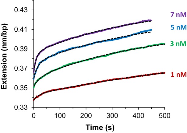 Figure 11.