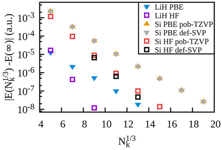 Figure 22