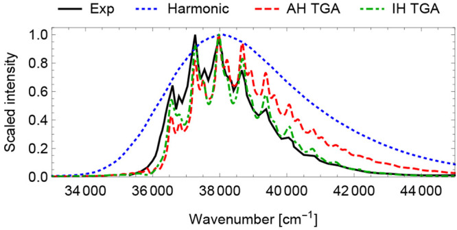 Figure 14