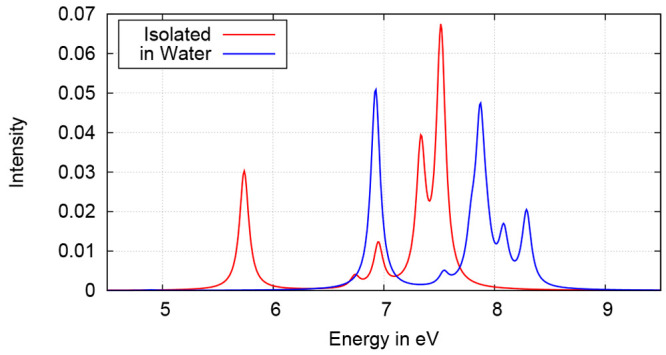 Figure 20