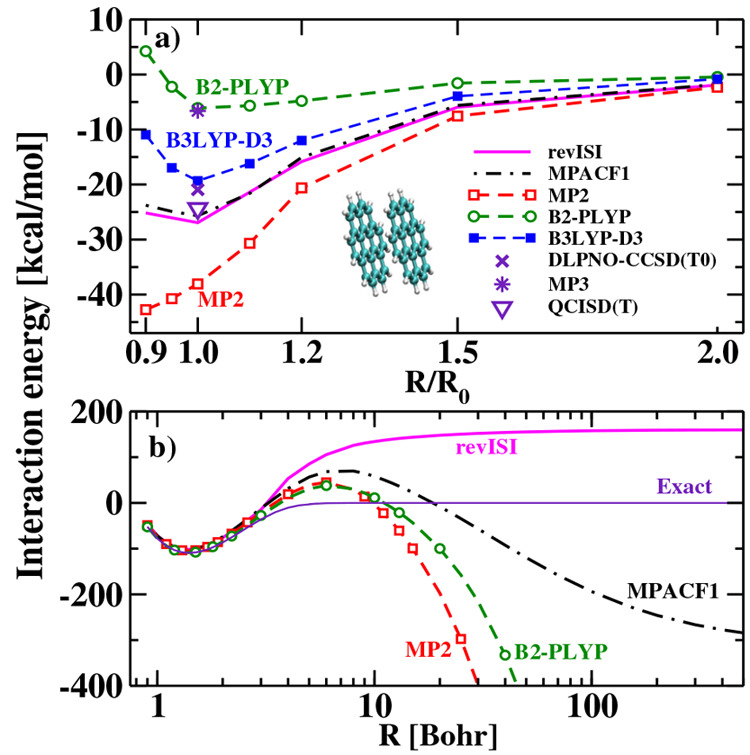 Figure 24