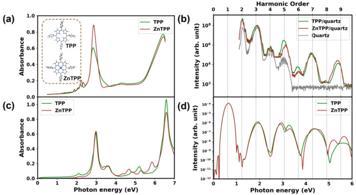 Figure 19