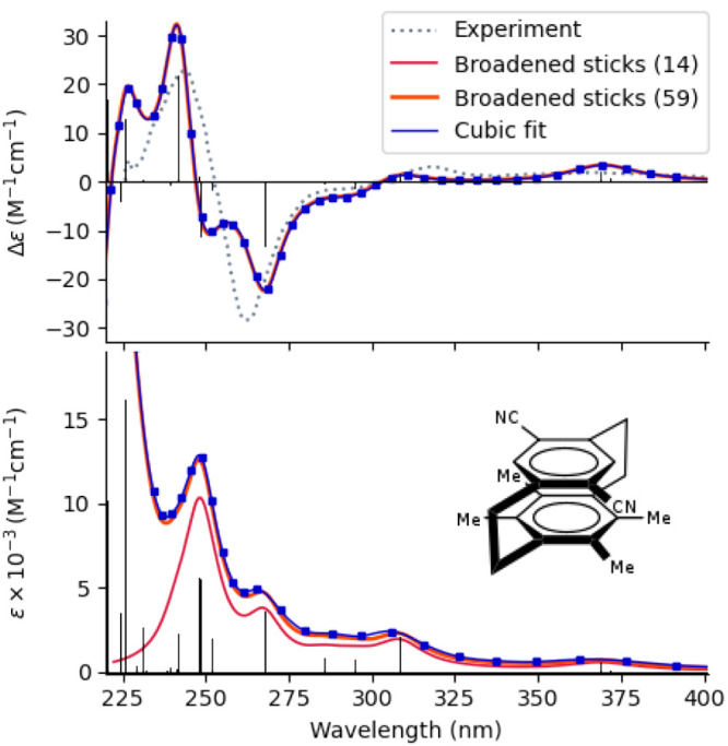 Figure 12