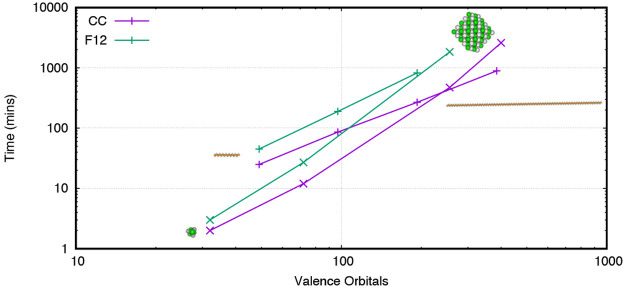 Figure 18