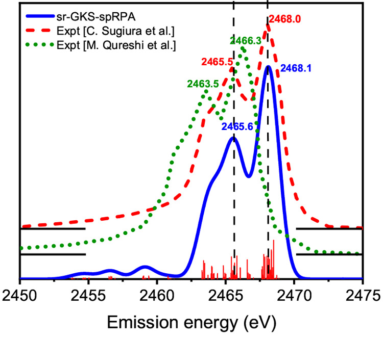 Figure 16