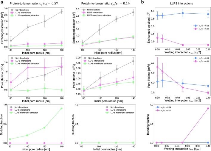 Extended Data Fig. 4