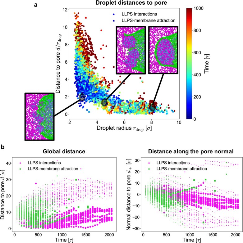 Extended Data Fig. 5