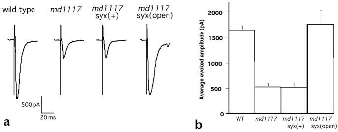 Fig. 7