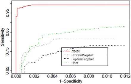 Figure 4.