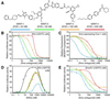 Fig 3.