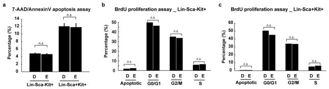 Extended Data Figure 9