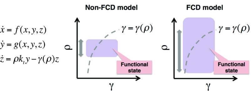 Fig. S7.