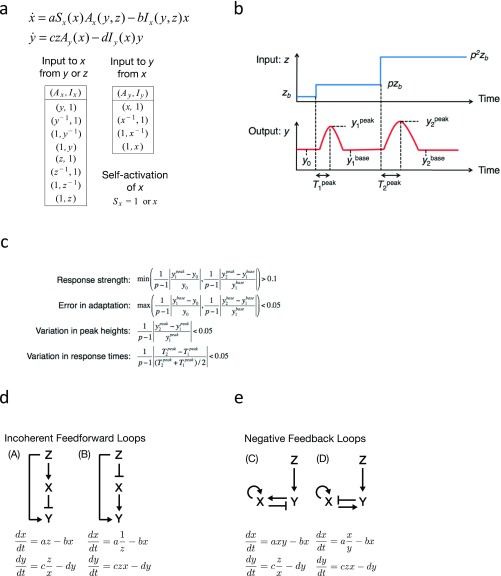 Fig. S4.