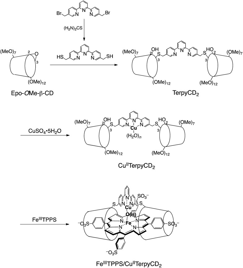 Scheme 1