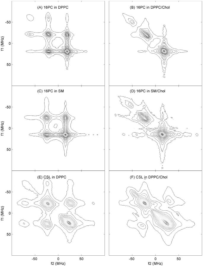 FIGURE 3