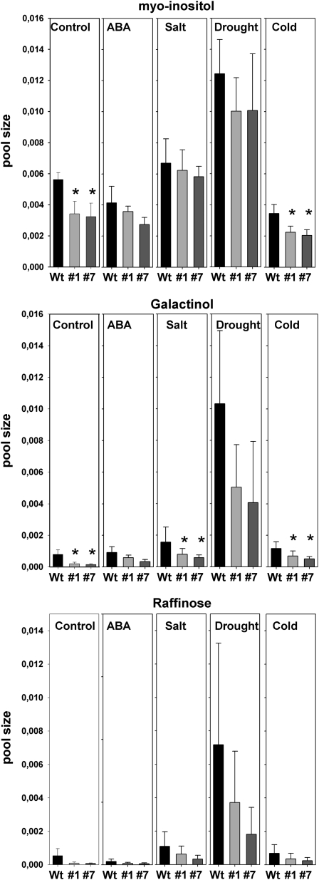 Figure 5.