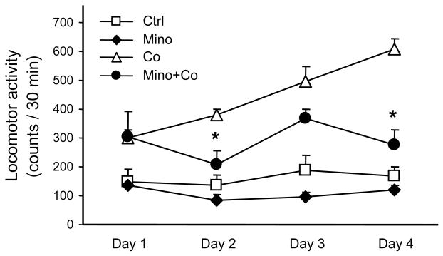 Fig. 2