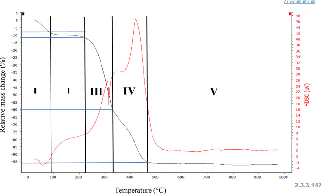 Fig. 9