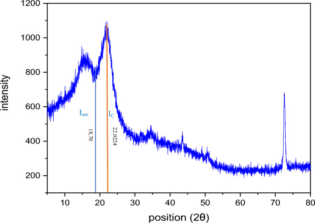 Fig. 12